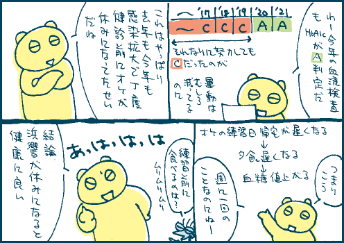 習慣マンガ