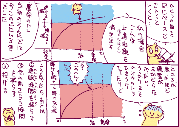 図表マンガ