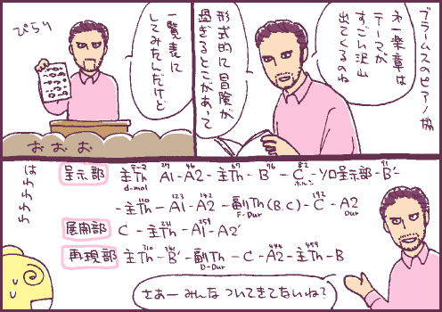 構造マンガ