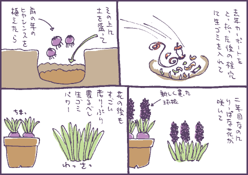 肥料マンガ