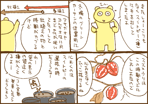 植付マンガ